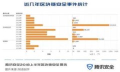 探索数字货币的未来：星
