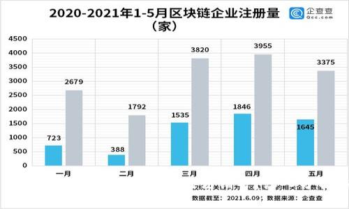 为什么在Uniswap上购买的代币无法销售？深入分析与解决方案