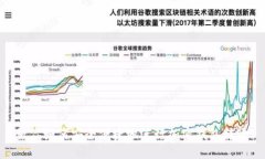 教你如何安全便捷地进行