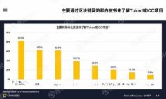 数字货币交易全面指南：
