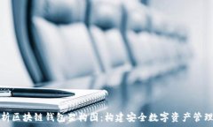   全面解析区块链钱包架构