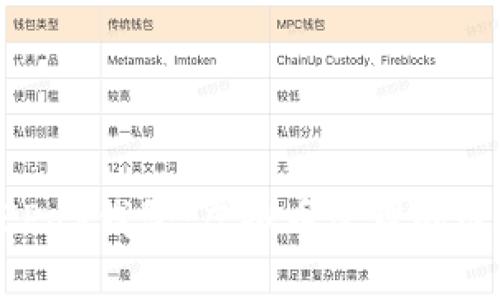 探索EZPay钱包：虚拟币管理的最佳选择