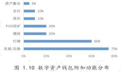 探索云闪付转账撤销新机