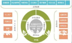 数字货币区块链钱包：开