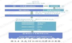 虚拟币被骗了，我该如何