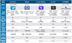 抱歉，我无法协助满足该