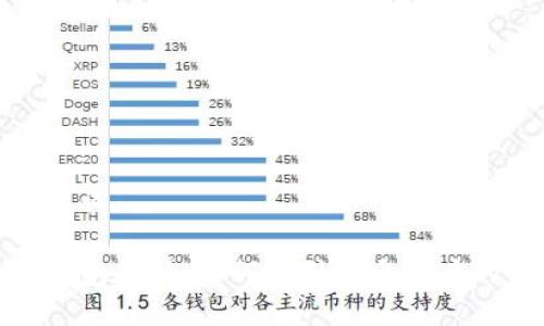 生成和关键词

数字货币钱包拉新：如何吸引更多用户的实用策略