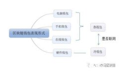   如何安全有效地购买US