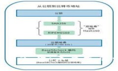 揭晓BTE代币最新公告：未