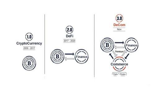 探索Bitbury：颠覆传统金融的数字资产交易平台