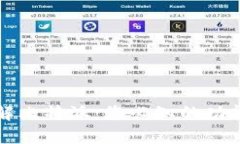 全面了解比特派：您必知