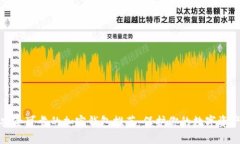 安全可靠的加密钱包推荐