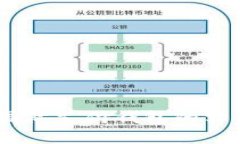 全球支付新选择：国际支