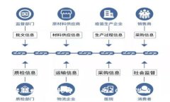 解锁财富：6种即将爆发的