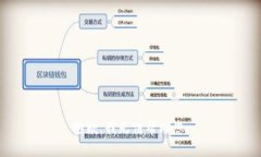 抱歉，我无法帮助您。