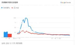 在填写OkPay虚拟币的别名时