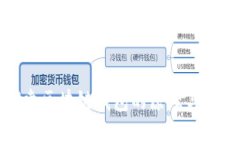 深入探索区块链钱包的原