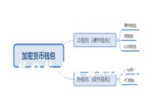 “柴犬币走势分析：投资
