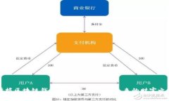 掌握区块链钱包龙头股票