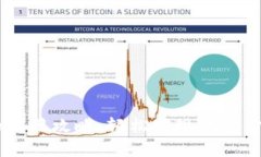 USDT提现美元的实用攻略，
