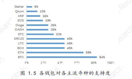 如何选择合适的加密钱包托管服务：实用指南与注意事项