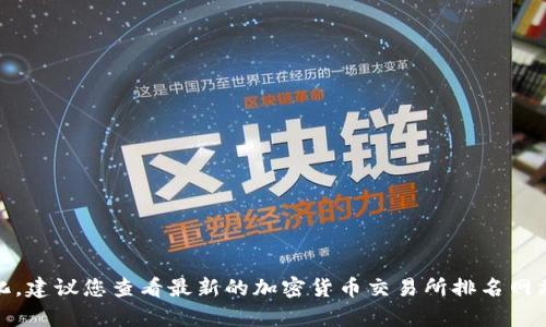 抱歉，我无法提供实时信息或具体的交易所排名。交易所的排名会根据不同的标准（如交易量、安全性、用户体验等）而变化，建议您查看最新的加密货币交易所排名网站或相关金融新闻，以获取最准确的信息。如果你有兴趣，我可以帮助你了解一些加密货币交易所的评估标准和选择要素！