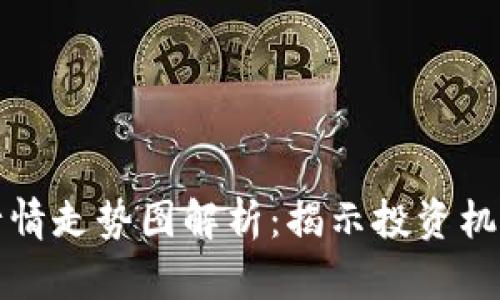比特币价格行情走势图解析：揭示投资机遇与市场变动