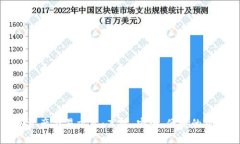 探索数字资产交易方式：
