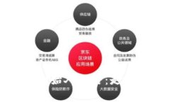 探索区块链数字钱包创始