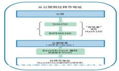 虚拟币钱包App最新版：如