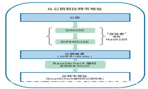 虚拟币钱包App最新版：如何选择最适合你的数字资产管理工具