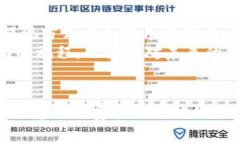 关于如何提现USDT（泰达币