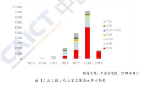 全面解析：加密钱包安装教程，让你的数字资产安全无忧