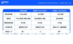 数字货币硬钱包的实用指