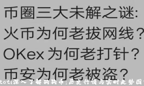 
biatoti深入了解狗狗币：历史行情与实时走势图分析