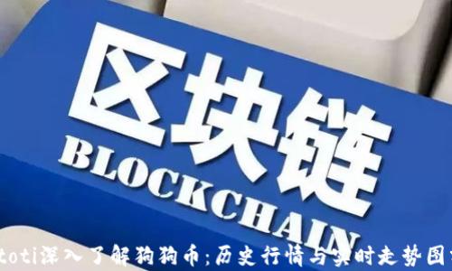 
biatoti深入了解狗狗币：历史行情与实时走势图分析