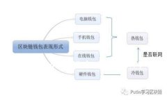 如何正确填写USDT地址：实