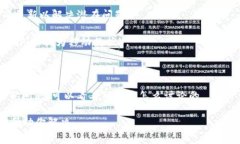 关于TP钱包（TokenPocket），