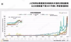   加密钱包助记词互通性揭