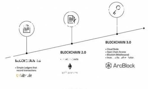 智能钱包是指一种基于数字技术的电子钱包，它可以用于安全存储和管理用户的数字资产，包括加密货币、银行卡信息、各种支付凭证等。智能钱包通常具备多种功能，例如快速支付、交易记录查询、安全管理等，同时还可以与各种在线服务和应用进行集成，提供更加便捷的用户体验。

### 智能钱包的基本特点

便捷性
智能钱包可以让用户通过手机或电脑快速完成支付和管理资产，无需携带现金或繁琐的银行卡。这样的便捷性尤其在当今快节奏的生活中显得尤为重要，可以省去排队付款或寻找零钱的麻烦。

安全性
现代的智能钱包通常采用加密技术，确保用户的资产和个人信息不被泄露。同时，许多智能钱包还提供双重身份验证、指纹识别等安全措施，进一步增强了其安全性。

多功能性
智能钱包不仅用于支付，它还可以储存多种形式的资产，比如加密货币、电子票据等。用户可以在一个平台上管理不同类型的资产，省去在多个应用间切换的麻烦。

实时交易记录
智能钱包通常会记录每一笔交易，让用户可以随时查看自己的消费情况。这对于管理个人财务、预算及理财有着重要的帮助。

### 安全性分析

尽管智能钱包提供了多种安全措施，但用户在使用过程中仍需保持警惕。以下是一些常见的安全风险及防范措施：

网络安全风险
智能钱包经常与互联网连接，因此容易受到黑客攻击。确保使用强密码、定期更换，并且启用双重身份验证是保护账户的一种有效方法。

钓鱼攻击
用户在接收邮件或信息时，需小心伪装的钓鱼链接，确保只通过官方渠道访问钱包应用。同时，下载应用时也要确保来源可信。

设备丢失或被盗
手机丢失可能导致钱包信息泄露。使用远程擦除功能能够在手机丢失后重新控制账户。此外，定期备份也非常重要。

### 个人体验与观点

我记得第一次接触智能钱包的时候，觉得这项技术真是太酷了。那是几年前，我在一次朋友聚会上听到了朋友使用智能钱包支付的经历，顿时对这个新鲜事物产生了浓厚的兴趣。朋友向我展示了如何在几秒钟内完成支付，那种方便和快捷让我羡慕不已。于是，我迅速下载了一个智能钱包应用，并开始探索它的各种功能。

开始的几周，我对智能钱包的使用充满新鲜感，享受着无需找零的快感。然而，随着使用频率的增加，我逐渐意识到安全问题的重要性。有一天，我接到了一封看似来自钱包应用的邮件，通知我账户有异常活动。我当时心里一惊，打开邮箱中的链接，却发现它是个钓鱼网站！幸运的是，我当时心中有数，并未输入任何信息。经过这次经历，我更加明确了保障个人财产安全的重要性。

在使用智能钱包的过程中，我还发现它在消费管理方面的优越性。通过查看交易记录，我能清晰了解自己的支出情况，有助于我制定更加合理的消费计划。这种便捷性、实时性让我在日常生活中变得更加理性和自律。

随着对智能钱包的逐渐熟悉，我也开始尝试将它与我的理财计划相结合，比如利用一些提供投资服务的智能钱包进行小额投资。虽然开始是因为好奇，但随着时间的推移，我逐渐对这种投资方式产生了兴趣，也为我未来的财务自由打下了基础。

### 未来的发展

智能钱包的发展前景广阔，随着技术的不断进步，未来可能会出现更多的新功能和新服务，例如人工智能助手的融入、更多的区块链应用等。用户也将受益于更智能化、更人性化的金融服务。可以预见，在不久的将来，智能钱包有可能成为我们生活中不可或缺的一部分。

总结而言，智能钱包不仅是一个支付工具，更是管理个人财务的重要助手。虽然在安全性上仍存在一定的挑战，但只要我们提高警惕、注意安全，就可以尽情享受智能钱包带来的便利。对于我来说，智能钱包使我的生活更加简单，也让我对未来的财务管理更有信心。通过智能钱包，我相信每个人都能更好地掌控自己的财务生活。