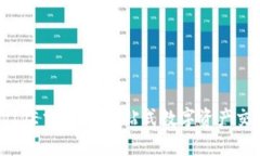 探索AVIVE交易所：一站式数