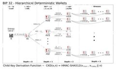 在当今迅速发展的金融科