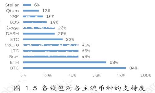 思考一个有吸引力并且适合推广的优秀
  USDT安全吗？深入探讨稳定币的安全特性与投资风险/  

 guanjianci USDT, 稳定币, 加密货币/ guanjianci 

引言
在这个数字货币日益普及的时代，USDT（Tether）作为一种广受欢迎的稳定币，其安全性常常受到投资者的关注。我仍然记得我第一次听说USDT的时候是几个朋友聚会聊天中，他们高谈阔论，加密货币如何改变世界，那时候我对这些概念感到又好奇又陌生。现在，随着我对加密货币领域的深入了解，我愈发意识到，要判断USDT的安全性，不仅需要细致的分析其背后的机制，还需要综合考虑整个加密市场的复杂性和波动性。

USDT的定义与作用
USDT是一种基于区块链的数字货币，属于稳定币的范畴。它的价值是与美元1:1挂钩的，意味着每个USDT都应该有一个美元的资产作为支持。稳定币的诞生就是为了减少数字货币市场的波动性，使得投资者能够在加密货币的世界中保留价值，就像我那年选择在股市低迷时将资金转入余额宝一样，寻求安全的港湾。
USDT在交易所的应用非常广泛，作为数字资产的交易对，它为许多交易提供了流动性。我曾经在某个交易所尝试买卖加密货币，发现USDT的使用让整个过程变得更加便捷，不用每次都转换回法币，帮助我更好地把握市场的瞬息万变。

USDT的发行与监管
USDT的安全性不仅仅依赖于其技术实现，还涉及到发行和监管机制。USDT是由Tether公司发行的，这家公司声称每发行一个USDT就会有一个美元存入其托管账户。然而，这一声明在过去曾引发过数次争议，尤其是在2018年和2019年间，关于其储备金的透明度和合规性问题让投资者备感不安。
在这些争议中，我感受到一种经济生态中的不安，就像小时候得知自己喜欢的明星有负面新闻时的失落感。尽管Tether公司最终采取措施进行审计以增强透明度，但仍然有很多用户对其储备的真实性表示怀疑。

USDT的技术安全性
从技术角度来看，USDT运行在以太坊、波场等区块链上，这使得它具有一定的去中心化特点。然而，正因为技术的复杂性，让很多人感到无从下手。我们都知道，加密货币领域充满了黑客攻击和安全漏洞，留给用户的安全隐患无疑是要考虑的重要因素。
我记得有一次听到朋友谈起某个交易所被黑客攻击，导致大量用户的资产损失，那一刻，我的心中不禁冒出对加密货币安全性的质疑。虽然Tether声称他们的智能合约经过严格测试，但尚未有任何系统是完全无懈可击的，谨慎投资始终是明智之举。

USDT的市场风险
对于许多投资者来说，USDT的主要吸引力在于它能够降低整个数字货币市场的波动性。然而，这并不意味着它完全没有风险。在市场崩盘时，便捷性使得USDT也可能成为流动性危机的牺牲品，就像很多人梦寐以求的“稳定”的房产在金融危机中也可能瞬间贬值。
每当看到市场剧烈波动时，我都不禁想起那种让人心慌的感觉。在过去经历的一些投资决策中，我意识到有时候“稳定”的东西其实是相对的。因此，尽管USDT提供了一种“安全感”，但投资者仍需保持警觉，随时排查潜在的风险因素。

投资USDT的实用策略
如果选择投资USDT，我认为应该结合自身的投资策略和风险承受能力。“分散投资”是一个永恒不变的主题，我记得我母亲常常强调这个道理。通过将资金分配到不同的资产类别中，可以有效降低风险。因此，持有适量的USDT作为现货交易的“桥梁”是明智的选择，但并不应该成为唯一的投资标的。
除了分散投资，保持信息获取的即时性也是至关重要的。如今社交媒体和资讯平台层出不穷，我们有太多渠道去获取有关USDT及其市场动态的信息。我也会定期参加一些线上社区，与其他投资者交流心得，分享经验。

结束语：USDT的未来展望
在撰写这篇文章的过程中，我也在不断反思这一问题：USDT是否真的安全？从宏观层面来看，它无疑在促进数字资产的流动性方面发挥着重要作用。然而，在逐渐成熟的加密市场中，保持警惕和理性始终是保持资产安全的关键。
未来，USDT的安全性是否会得到进一步提升，仍取决于市场监管和技术创新的结合。我们每个人也需要在这个不断变化的环境中找到自己的立足之地。希望在这段旅程中，我的思考与经验也能够帮助到你们，成为你们决策中的一个小小助力。