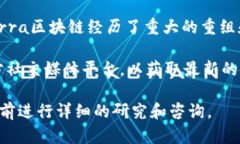 截至2023年10月，Terra（LU