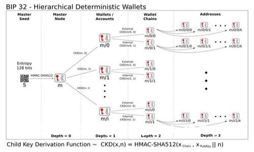 如何安全管理加密货币钱包密码本：实用指南与技巧