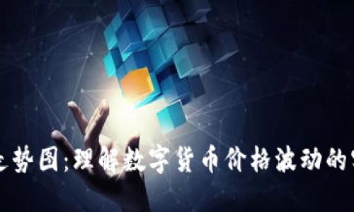 比特币走势图：理解数字货币价格波动的实用指南