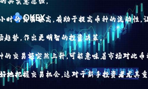 “币圈24h额”通常指的是在加密货币交易市场中，某个特定币种在过去24小时内的交易总额。这一指标对投资者和交易者而言是一个非常重要的参考数据，能够反映该币种的流动性和市场活跃程度。

具体来说，24小时交易额的计算方式通常是将过去24小时内所有的交易记录加总，得出该币种在这段时间内的总交易量。这个数据可以提供以下几个方面的信息：

1. **市场活跃度**：交易额越高，说明该币种在市场上的交易越活跃，投资者的买卖意愿强。

2. **流动性**：流动性是指资产在不影响价格的情况下快速买卖的能力。24小时的交易额高，有助于提高币种的流动性，让投资者更容易进行交易。

3. **投资决策**：对于投资者来说，了解币种的交易额可以帮助他们判断市场趋势，作出更明智的投资决策。

4. **情绪分析**：交易额的变化也能反映市场参与者的情绪。如果某一个币种的交易额突然上升，可能意味着市场对此币种的关注增加，进而可能会影响其价格走势。

总的来说，了解“币圈24h额”这一指标，能够让投资者在复杂的市场环境中更好地把握交易机会。这对于新手投资者尤其重要，他们需要借助这些数据更好地理解市场动态，制定投资策略。