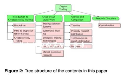 在区块链技术日益普及的今天，选择一个安全可靠的数字货币钱包显得尤为重要。以下是一些业内知名且正规的区块链钱包公司，它们以安全性、用户友好以及多种功能而受到用户的青睐。

### 1. Coinbase
作为全球最大的数字货币交易平台之一，Coinbase不仅提供交易服务，还拥有自己的安全钱包。用户可以方便地存储、发送和接收多种加密货币，如比特币、以太坊和莱特币等。

### 2. Binance
Binance是全球最大的加密货币交易所之一，除了交易功能外，其钱包服务也相当完善。它支持多种加密货币，并为用户提供了极高的安全性和灵活性。

### 3. Exodus
Exodus是一款用户友好的软件钱包，支持多种加密货币的存储和交易。其直观的界面和丰富的功能使其成为新手和经验丰富的用户的热门选择。

### 4. Ledger
Ledger是一家知名的硬件钱包公司，提供超安全的数字资产存储解决方案。其产品Ledger Nano S和Ledger Nano X因其卓越的安全性而备受欢迎。

### 5. Trezor
Trezor也是一家知名的硬件钱包制造商，安全性高，可以有效防止黑客的攻击。其设计简单，适合各种用户。

### 6. Trust Wallet
作为Binance旗下的官方钱包，Trust Wallet是一款全面的移动钱包，支持多种加密货币和去中心化应用。用户界面友好，非常适合新手使用。

### 7. Atomic Wallet
Atomic Wallet支持多种加密货币，并具备去中心化交易的功能。通过其内置的交换功能，用户可以轻松地在不同的加密币之间进行转换。

### 8. MyEtherWallet
MyEtherWallet是一个以太坊钱包，专门为以太坊及其衍生代币（如ERC-20代币）提供支撑。用户可以控制自己的私钥，是一个非常安全的选择。

### 9. Blockchain.com
Blockchain.com钱包是一个历史悠久的平台，提供钱包服务、交易和资本管理，并以用户友好和安全性闻名。

### 10. Guarda Wallet
Guarda Wallet是一款多功能钱包，支持多种区块链资产，提供Web、桌面和移动版本，非常适合不同偏好的用户。它还支持交换和购买加密货币。

### 结论
选择合适的区块链钱包不仅是安全存储数字资产的保证，也是我们参与加密货币世界的第一步。在选择时，一定要综合考虑安全性、用户体验、支持的币种以及是否符合你个人的需求。无论你是新手还是老手，以上提到的这些钱包公司都可以为你的数字资产提供可靠的保护。