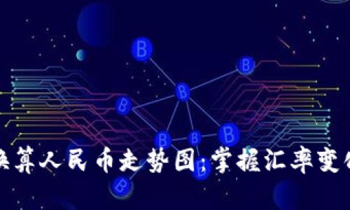 加拿大汇率换算人民币走势图：掌握汇率变化的实用指南