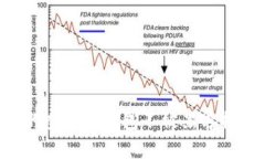 如何保护你的虚拟币钱包